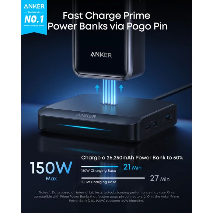 Stanica za punjenje ANKER Prime 150W za Powerbank-1