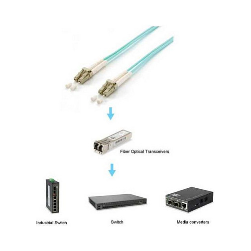 Optički kabel EQUIP LC/LC 25m Multimode Duplex OM3 tirkizna boja-2