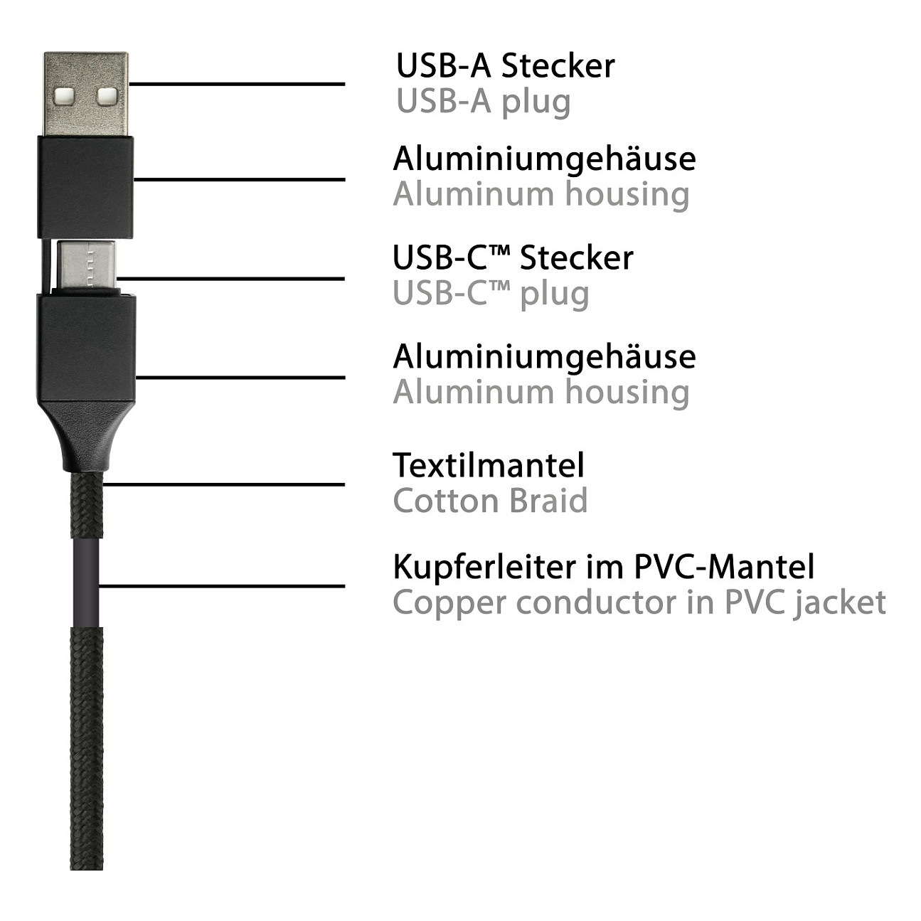 Kabel za punjenje PYTHON 3-u-1 USB-A/C na Lightning/Micro-USB/USB-C (1 m, crna boja)-2