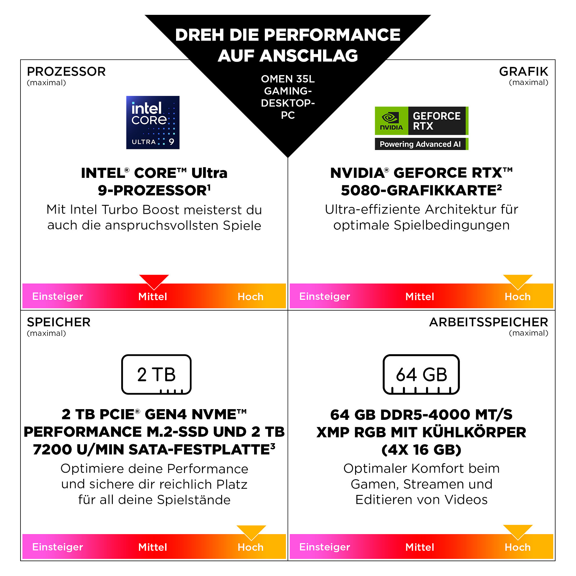 Desktop računalo HP OMEN GT16-0184ng (Intel Core i7-14700F, 32GB RAM, 1TB SSD, NVIDIA GeForce RTX 5070, Windows 11 Home)-2
