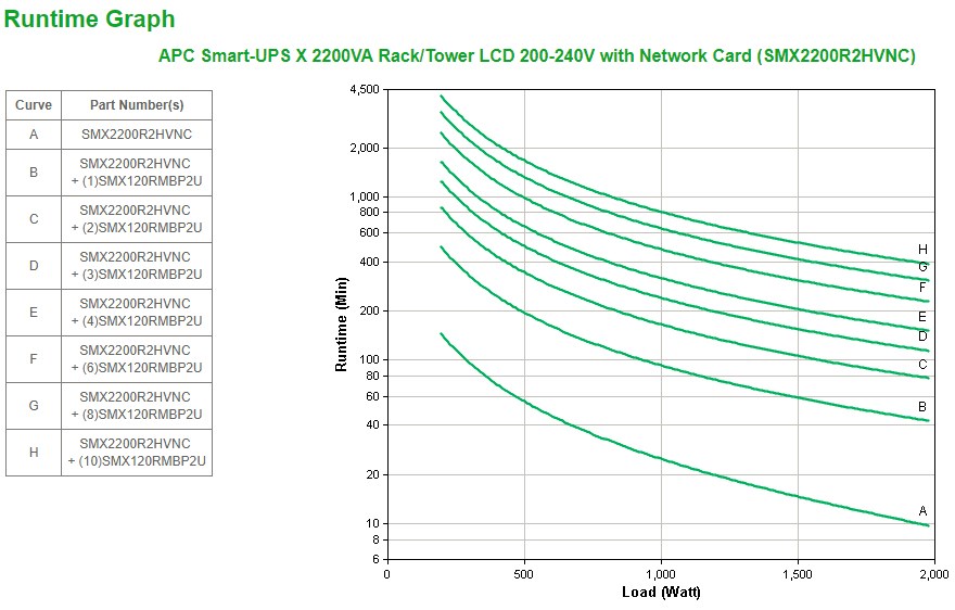 UPS APC Smart-UPS X SMX2200R2HVNC (2200VA/1980W, Rack/Tower, s mrežnom karticom)-3