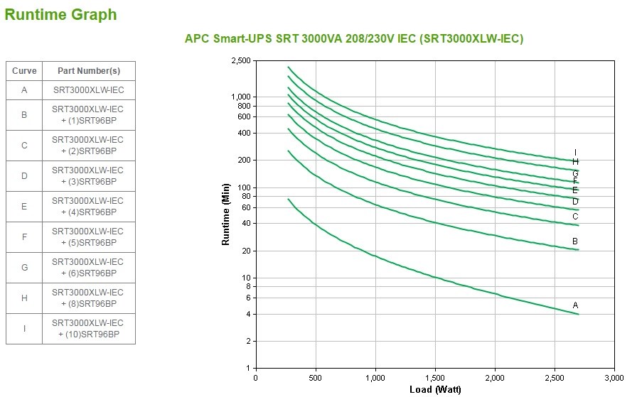 UPS APC Smart-UPS On-Line SRT3000XLI (3000VA/2700W, Tower)-3
