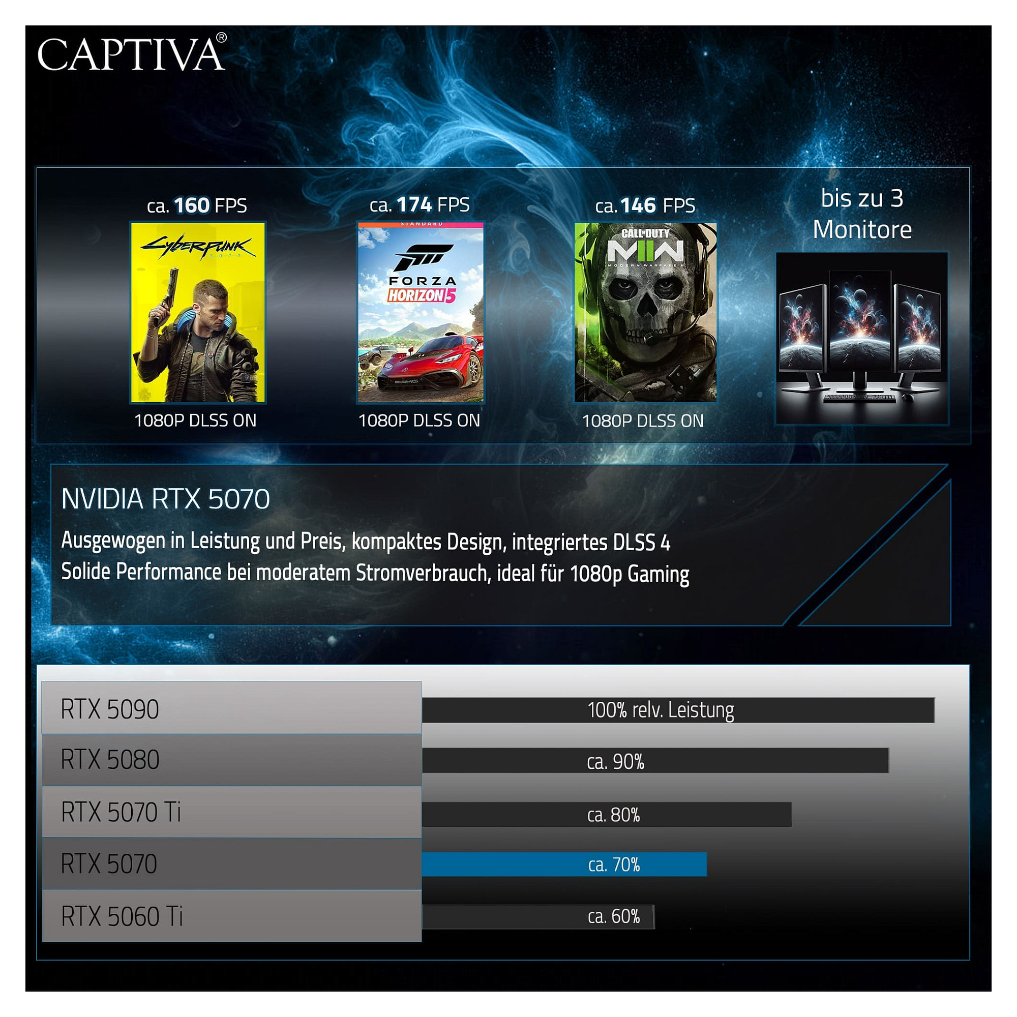 Desktop računalo CAPTIVA Highend Gaming I89-832 (Intel Core Ultra 7 265KF, 32GB RAM, 1TB SSD, NVIDIA GeForce RTX 5070, Windows 11 Home)-5