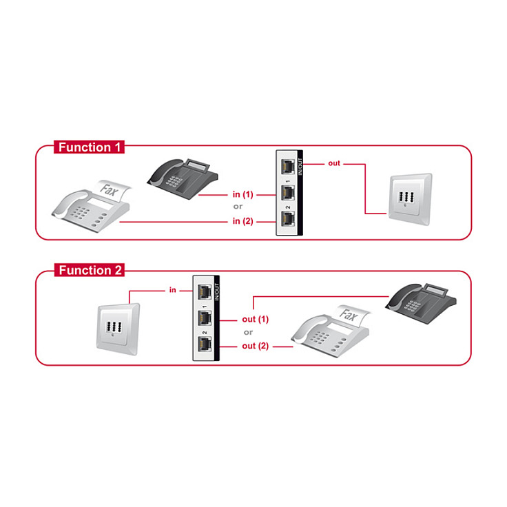 Preklopnik DELOCK 87616, 2-portni RJ11 ručni-1