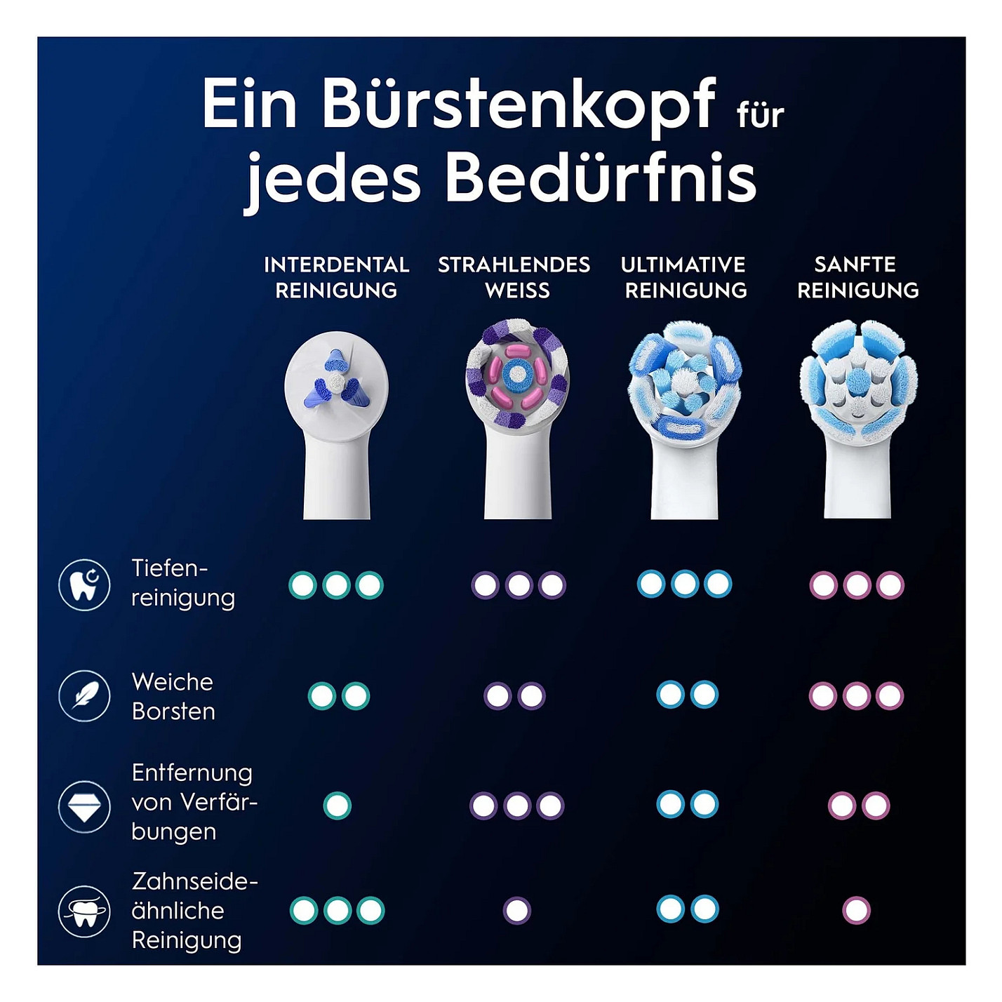 Oral-B iO AufsteckbÃ¼rsten Interdental Reinigung 2er-6