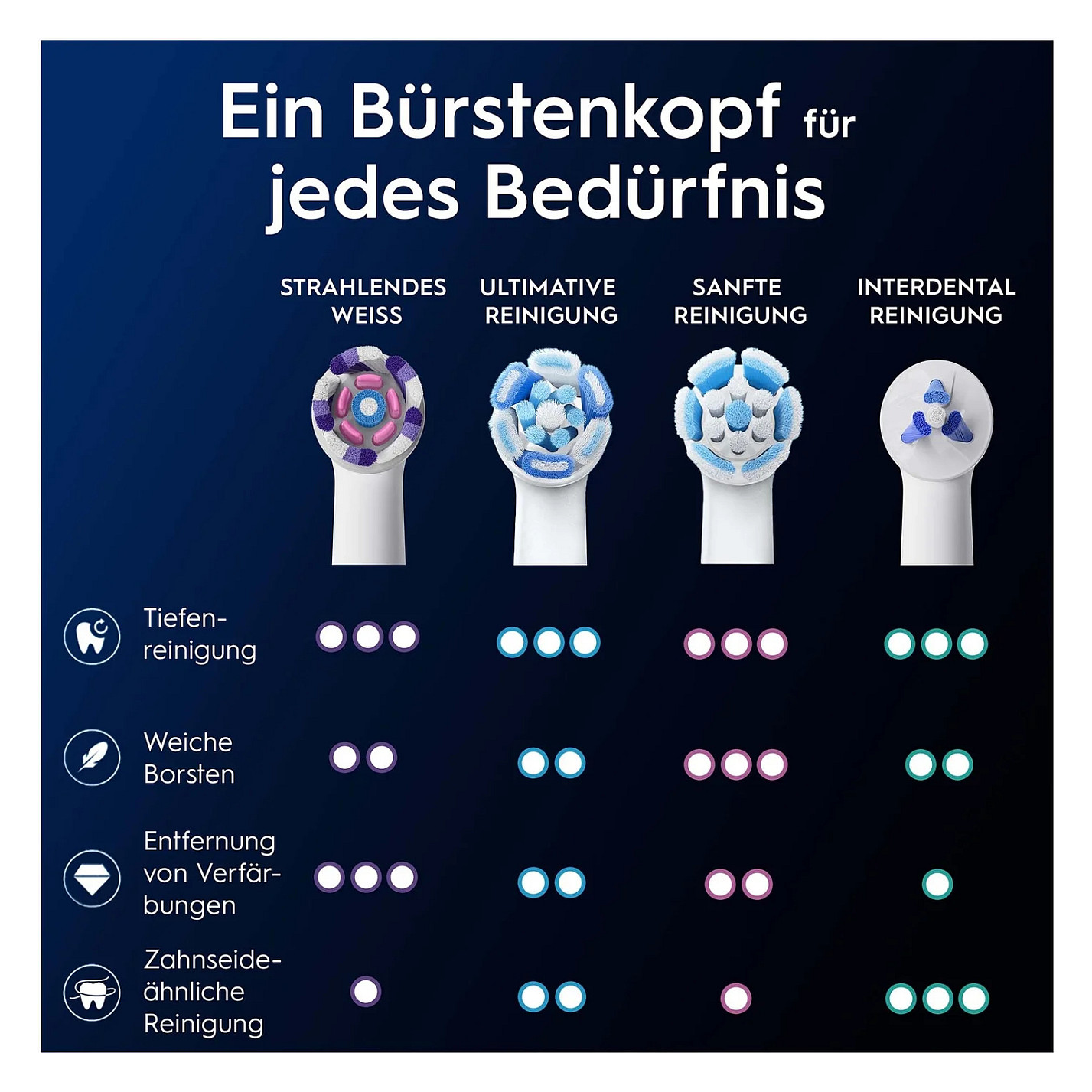 Zamjenske glave ORAL-B iO Radiant White (2 komada)-8
