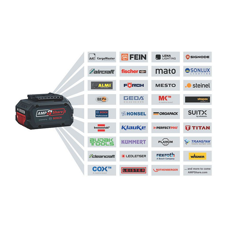 Akumulatorski radio i Bluetooth zvučnik BOSCH GPB 18V-6 C Professional-6