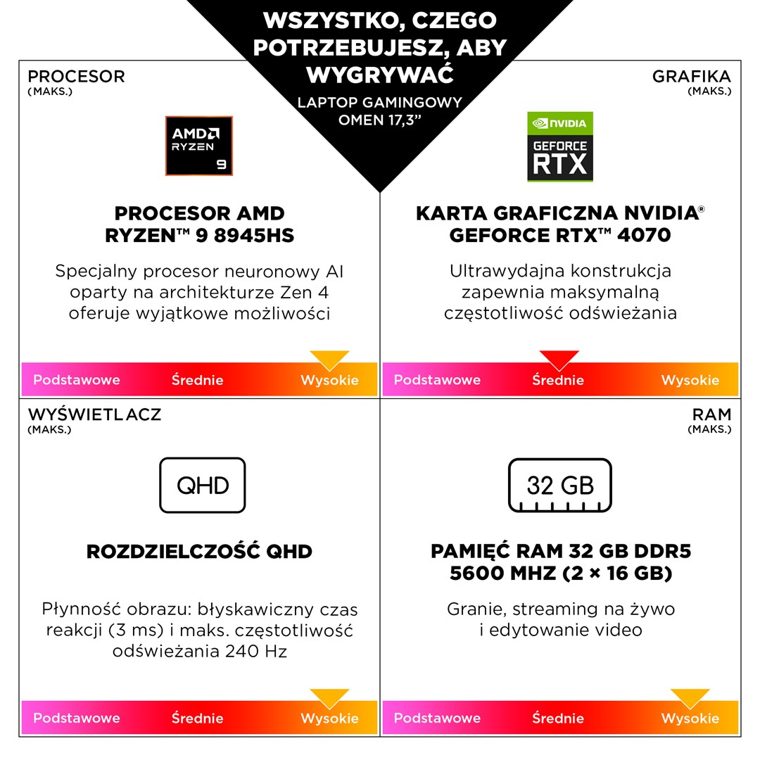 Laptop HP OMEN 17-db0128nw (17.3", IPS, Full HD, AMD Ryzen 5 8645HS, 16GB DDR5, 512GB SSD, NVIDIA GeForce RTX 4060 8GB, Windows 11, Non-HR tipkovnica, Crna)-8