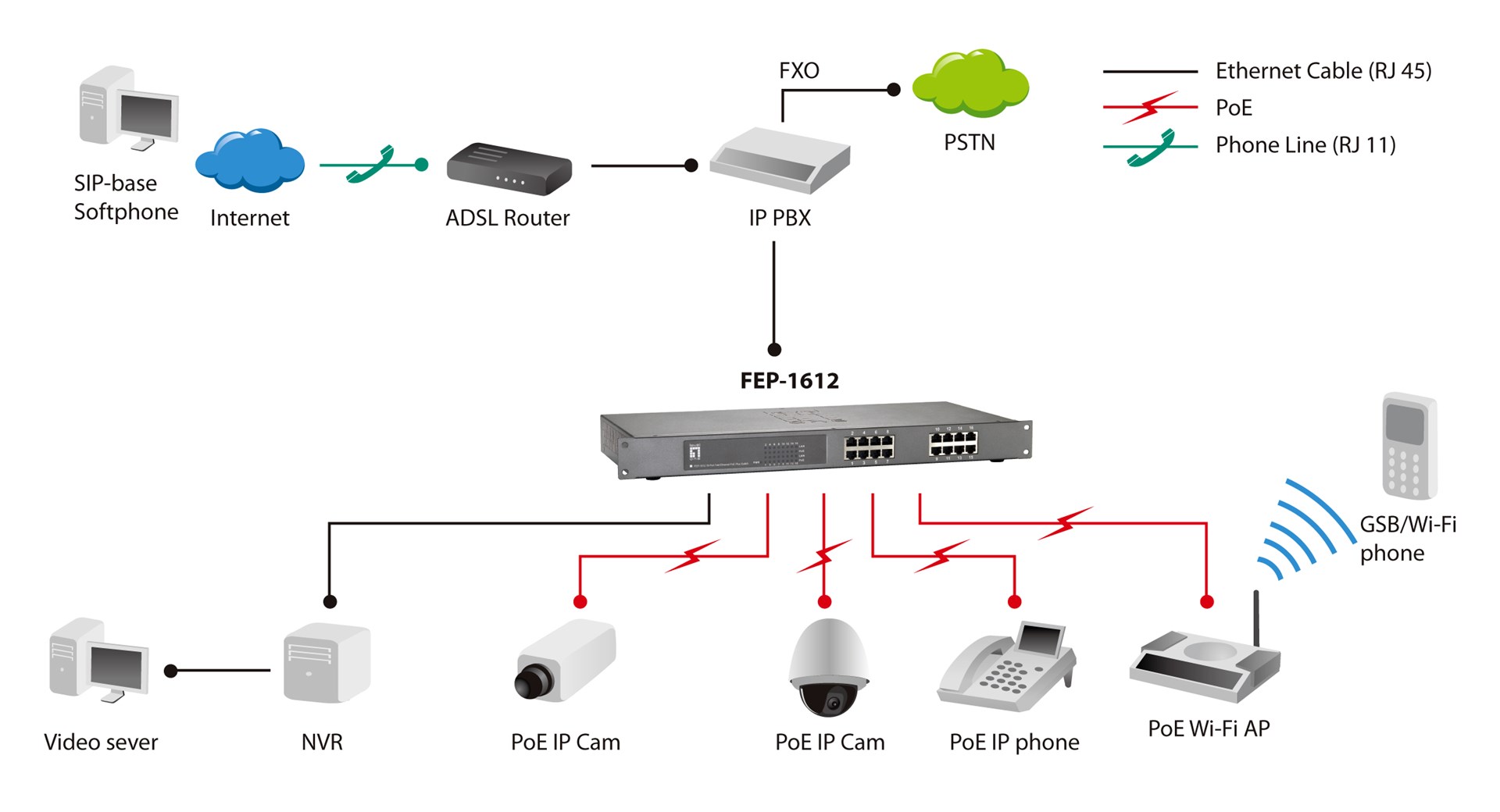 LevelOne 16-Port Fast Ethernet PoE Switch, 802.3at/af PoE, 500W-4
