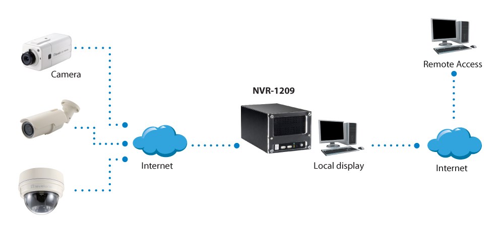 LevelOne HUBBLE 9-Channel Network Video Recorder-2