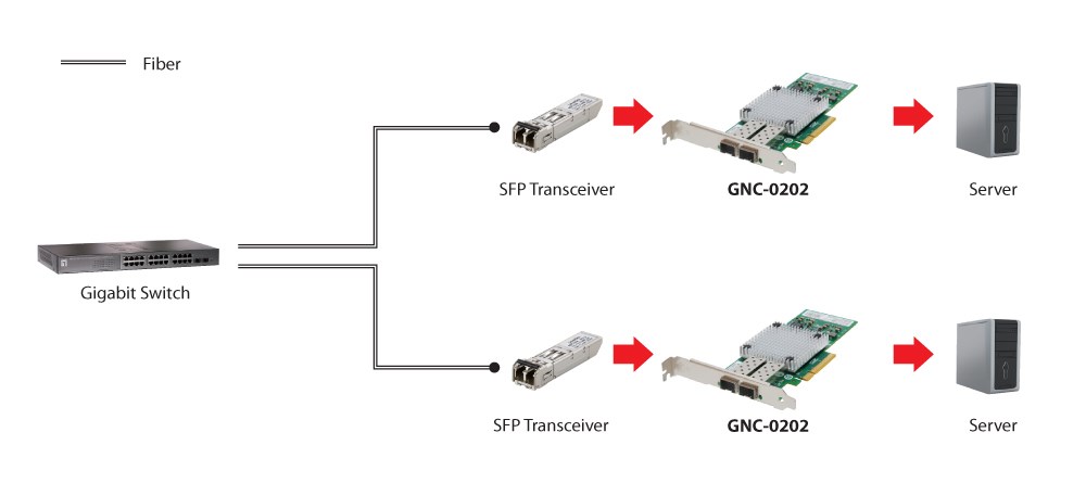 LevelOne 10 Gigabit Fiber PCIe Network Card, PCIe 8X, 2 x SFP-1