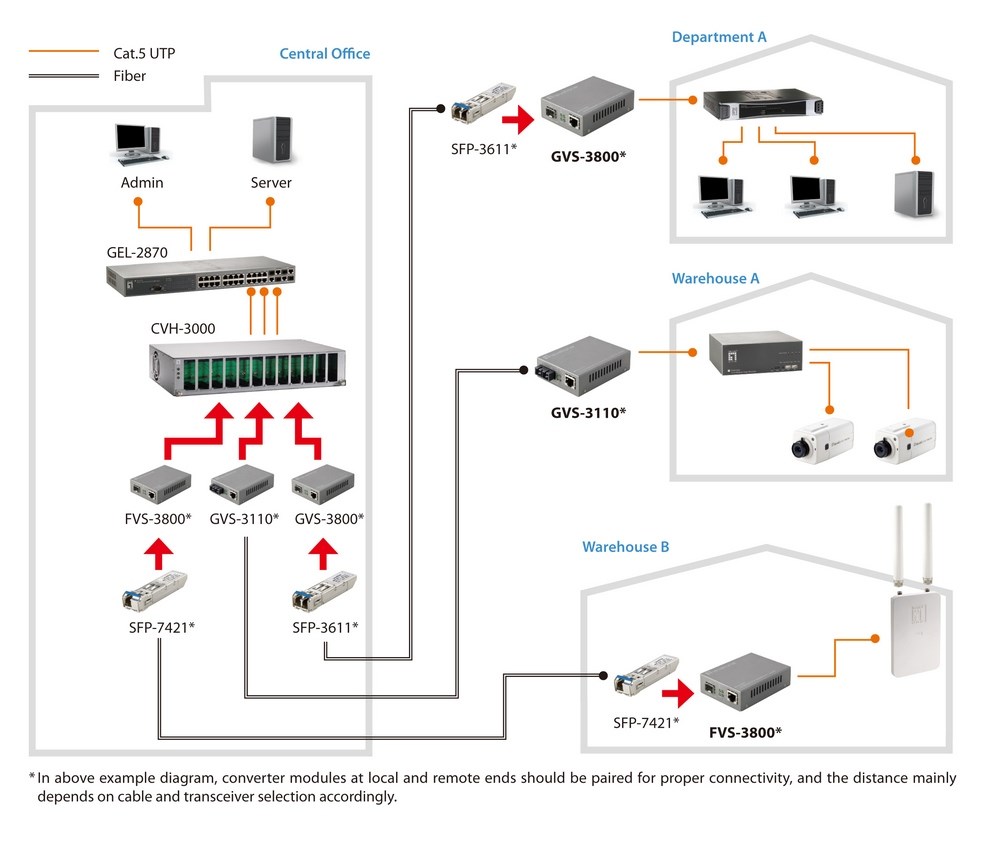 LevelOne RJ45 to SFP Managed Fast Ethernet Media Converter-4