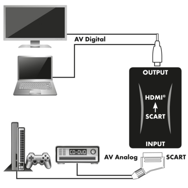 Konverter SCHWAIGER HDMSCA01 533 HDMI na SCART-3