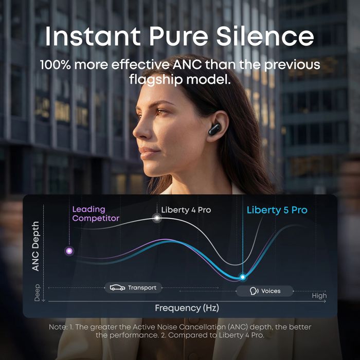 Slušalice ANKER Soundcore Liberty 5 Pro (ANC, Bluetooth, IP55, mikrofon, crna)-5