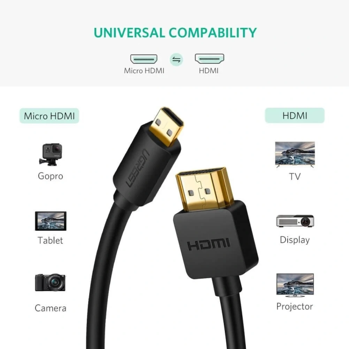 Kabel UGREEN Micro HDMI na HDMI 4K 2m (HD127)-2