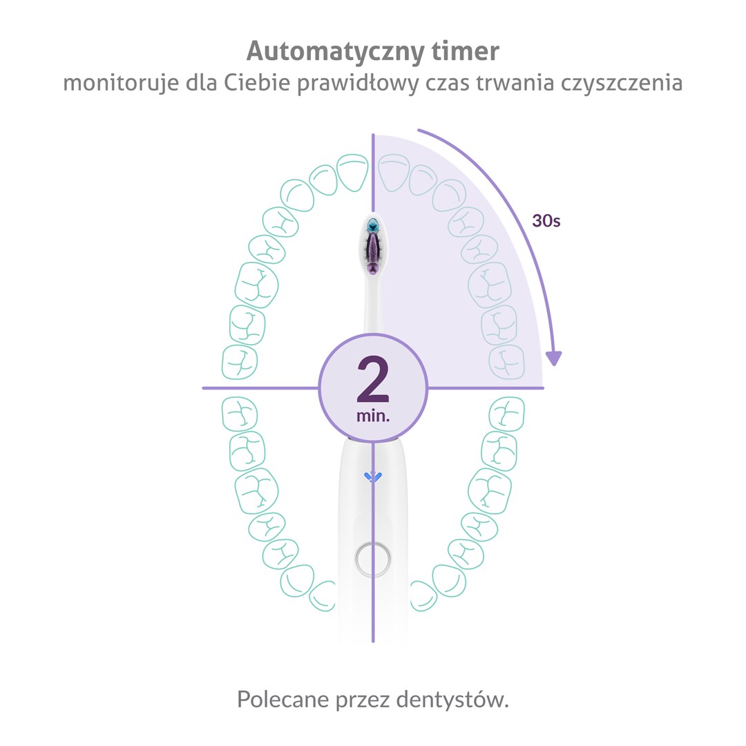 Sonična četkica za zube TRUELIFE SonicBrush Clean70 UV sa sterilizatorom-11