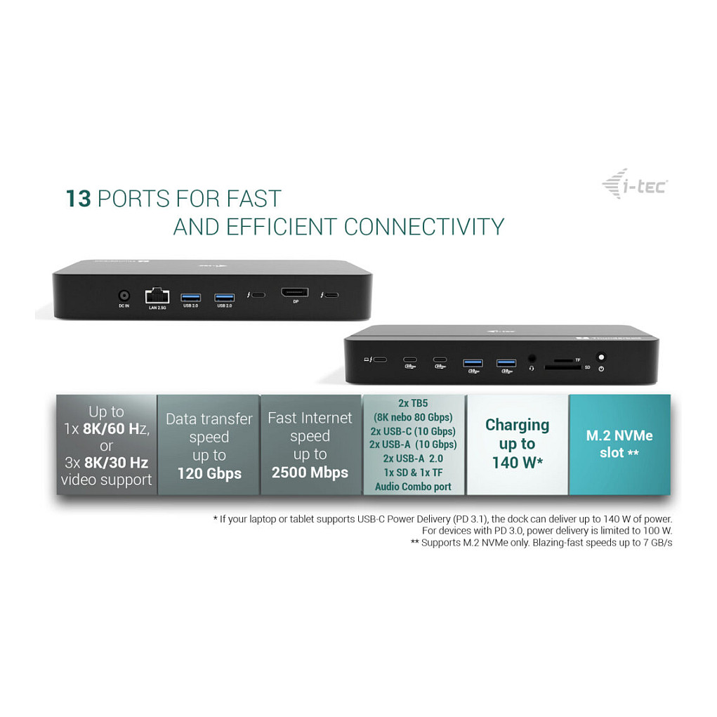D I-TEC TB5 Triple DisplayDS 2xTB5 1xDP 1x2,5GLAN 1xM.2 slot 1xAudio/Mic 2xUSB-C Gen2 2xUSB-A Gen2 2xUSB 2.0 SD+TF Kartenleser PD 140W-11