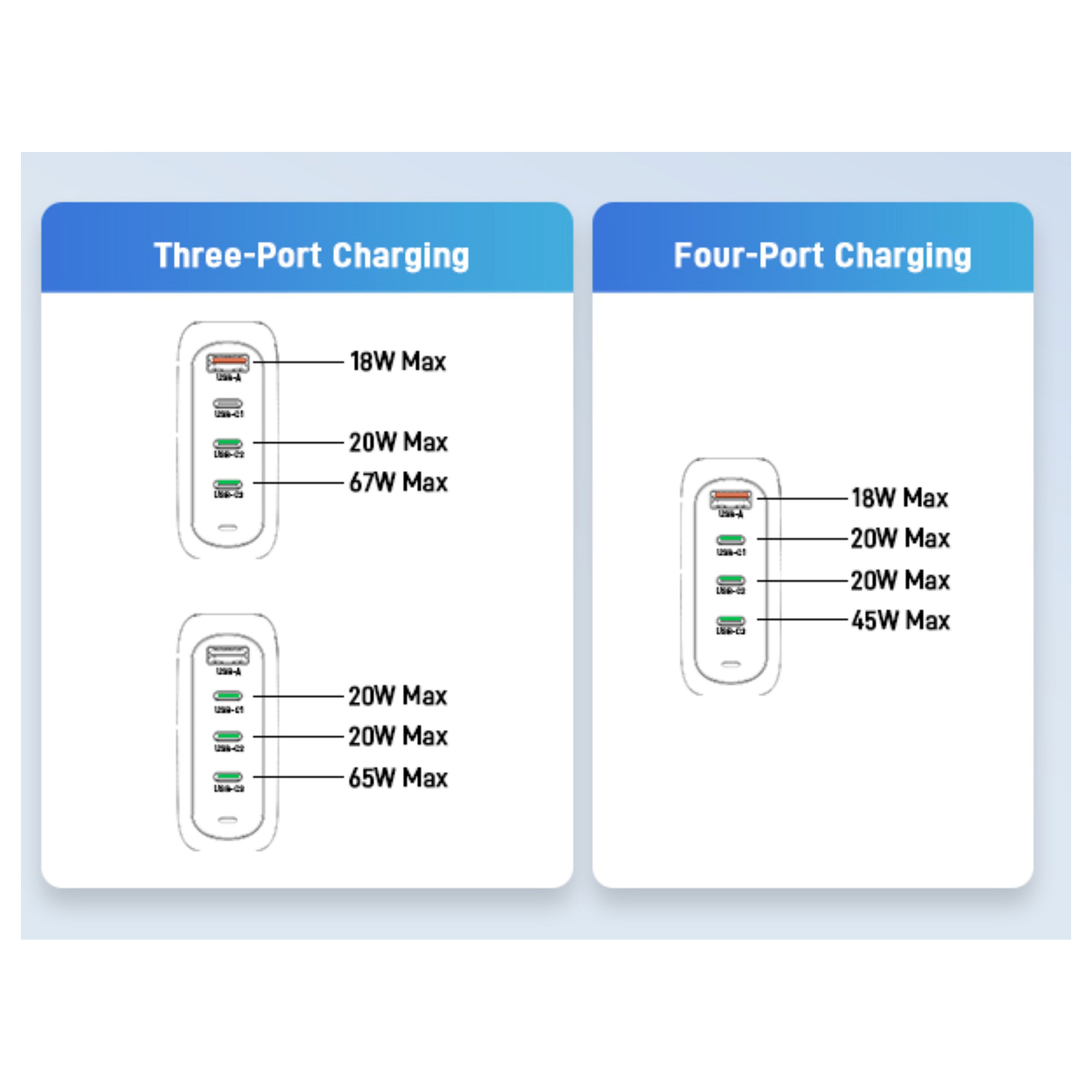 Punjač ACER 100W GaN (2x USB-C, 1x USB-A) crna boja-1