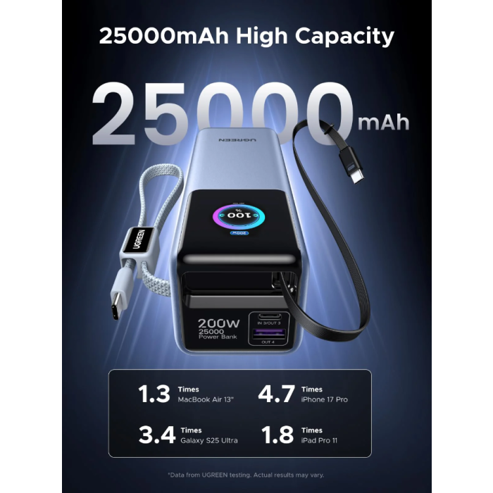 Ugreen Portable Power Bank, 25,000 mAh, 200 W, with Smart Digital Display-8