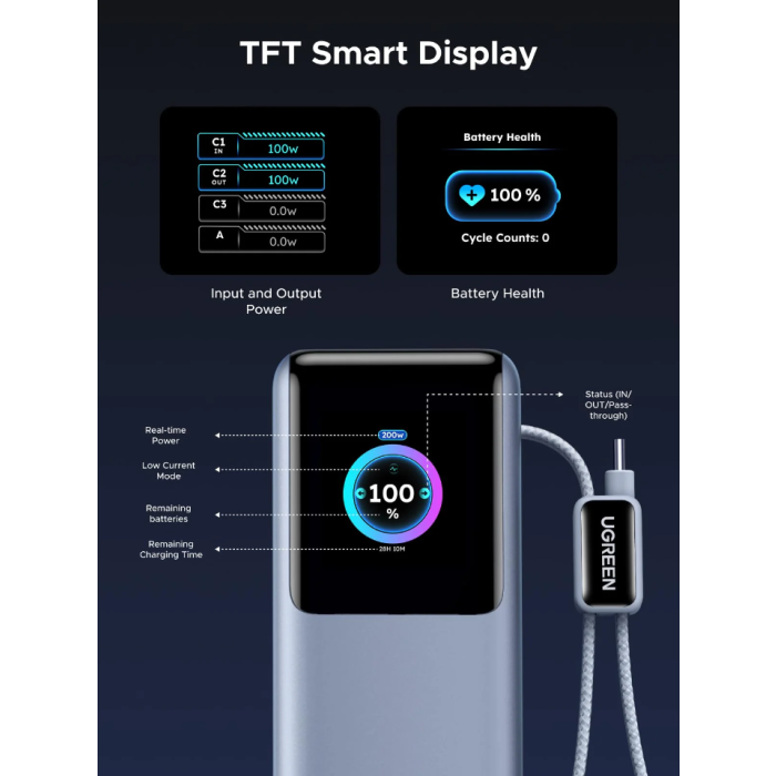Ugreen Portable Power Bank, 25,000 mAh, 200 W, with Smart Digital Display-5