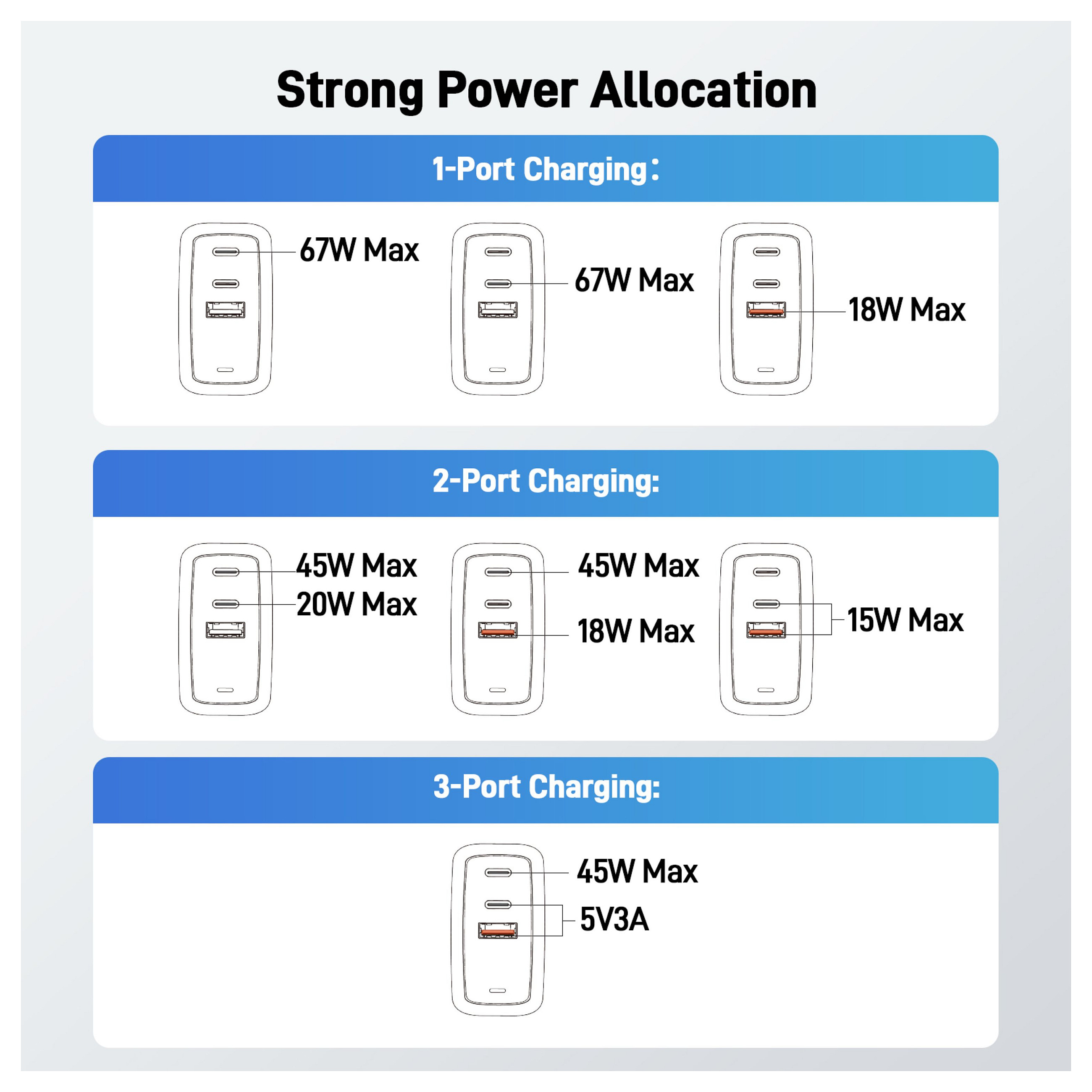 Punjač ACER 67W GaN 3-portni (2x USB-C, 1x USB-A)-4