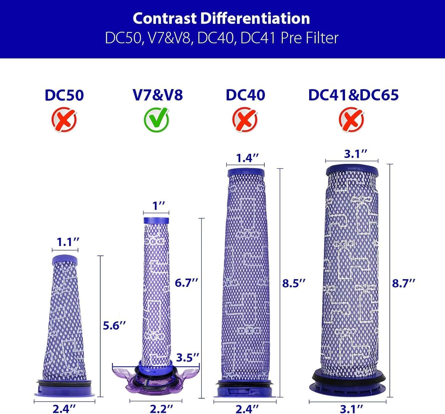 Zamjenski set filtera za Dyson V7 i V8 set 3 HEPA Nachmotor filtera + 3 Predmotor filtera (967478-05)-3