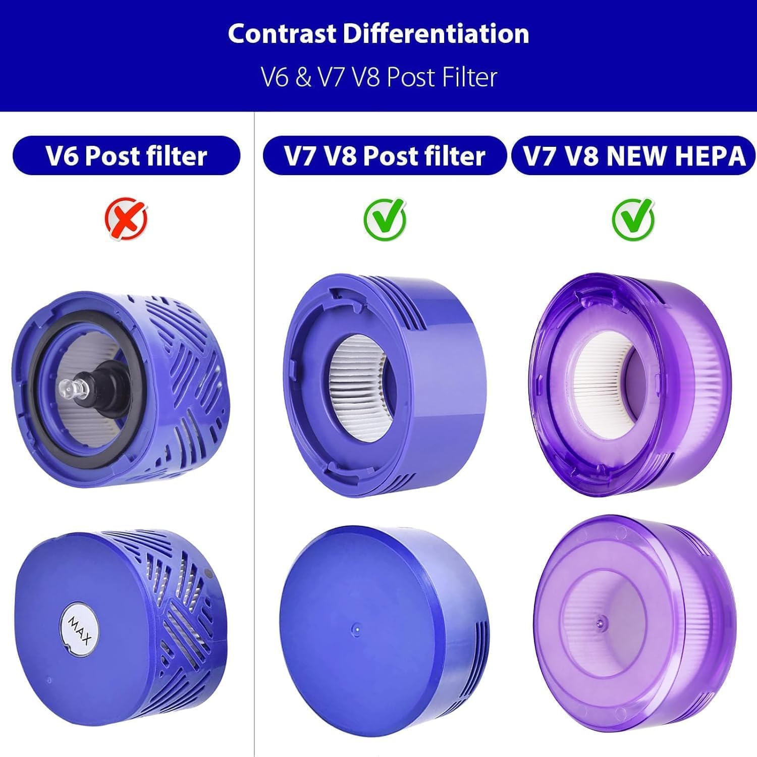 Zamjenski set filtera za Dyson V7 i V8 set 3 HEPA Nachmotor filtera + 3 Predmotor filtera (967478-05)-4