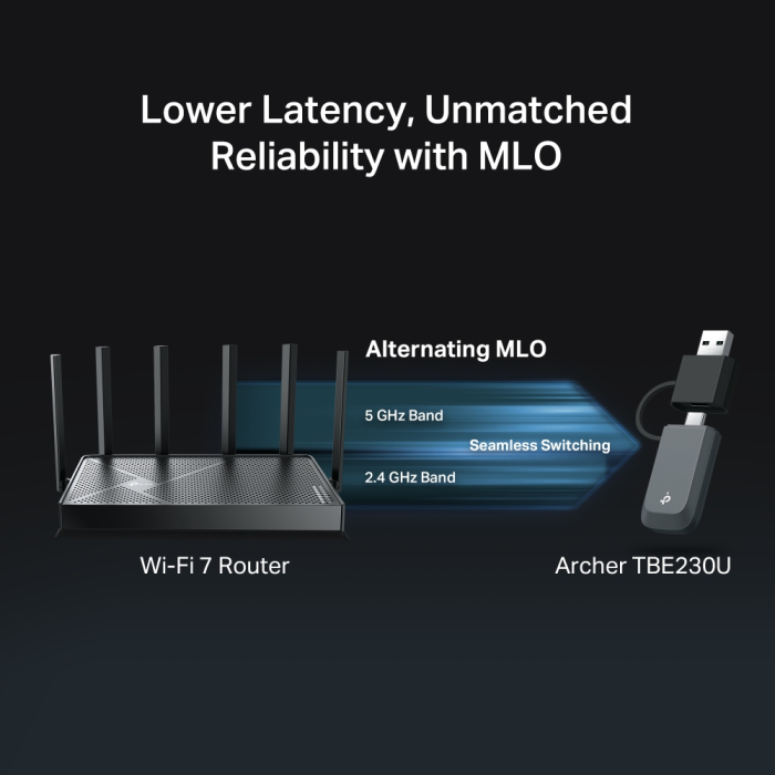 TP-LINK Archer TBE230U BE3600 dual-band Wi-Fi 7 Mini USB mrežni adapter-3