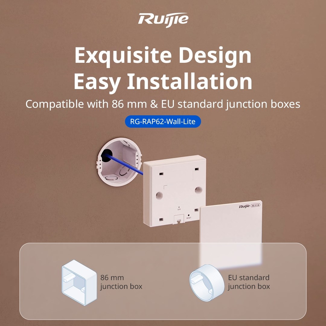 Ruijie Networks RG-RAP62-WALL-LITE wireless access point 2974 Mbit/s White Power over Ethernet (PoE)-8