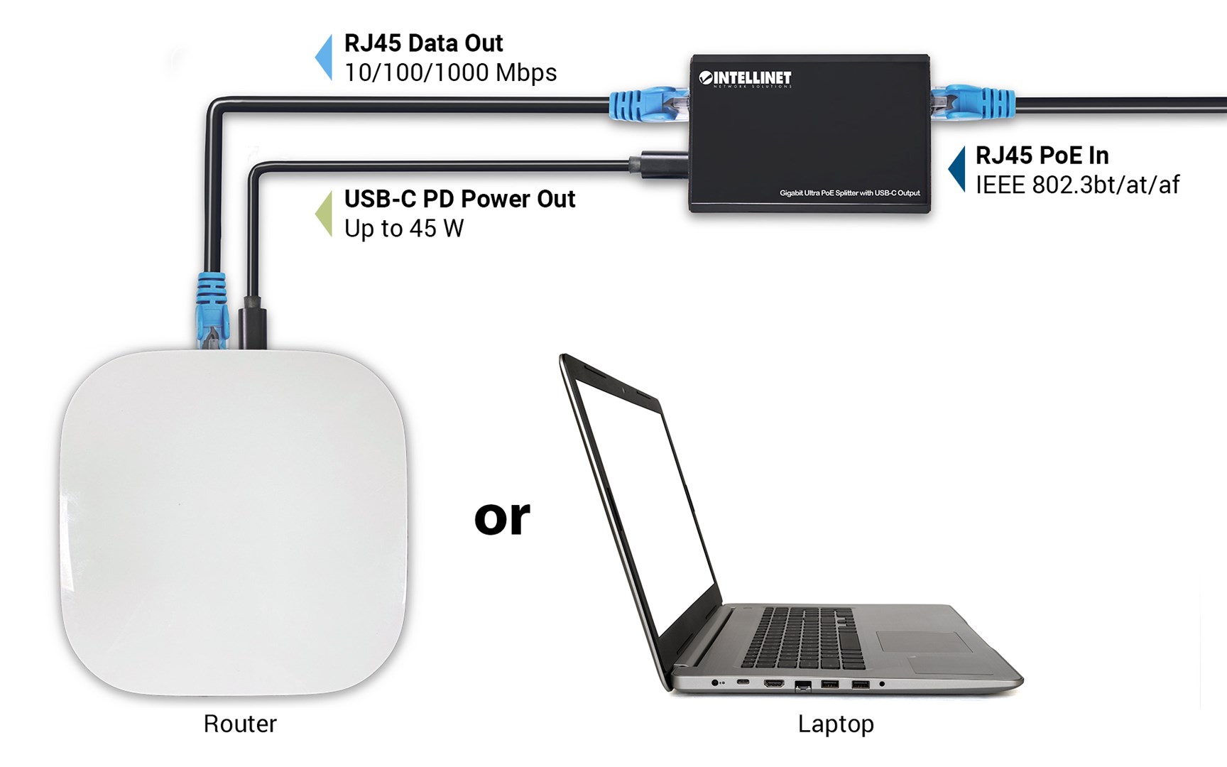 Intellinet PoE Splitter with USB-C Output, PoE++ / 4PPoE, Gigabit Ultra, IEEE 802.3bt, RJ45 In and Out Ports, Up to 45 W USB-C Output Port-5