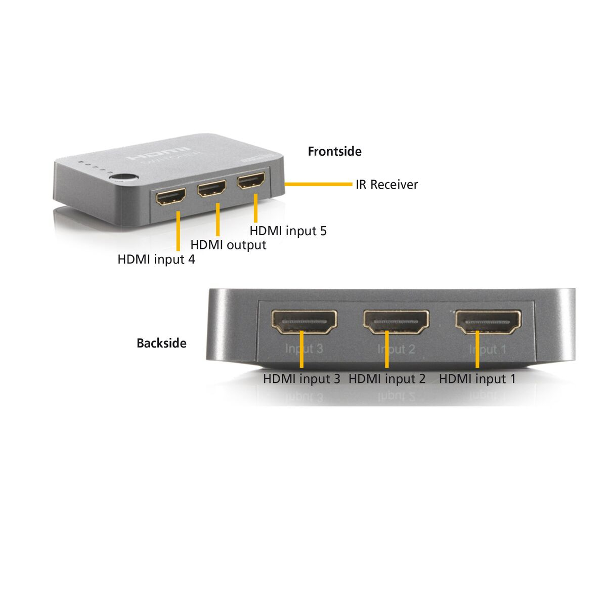 HDMI preklopnik MARMITEK Connect 350 UHD 2.0, 4K 60Hz - 5 ulaza / 1 izlaz-5