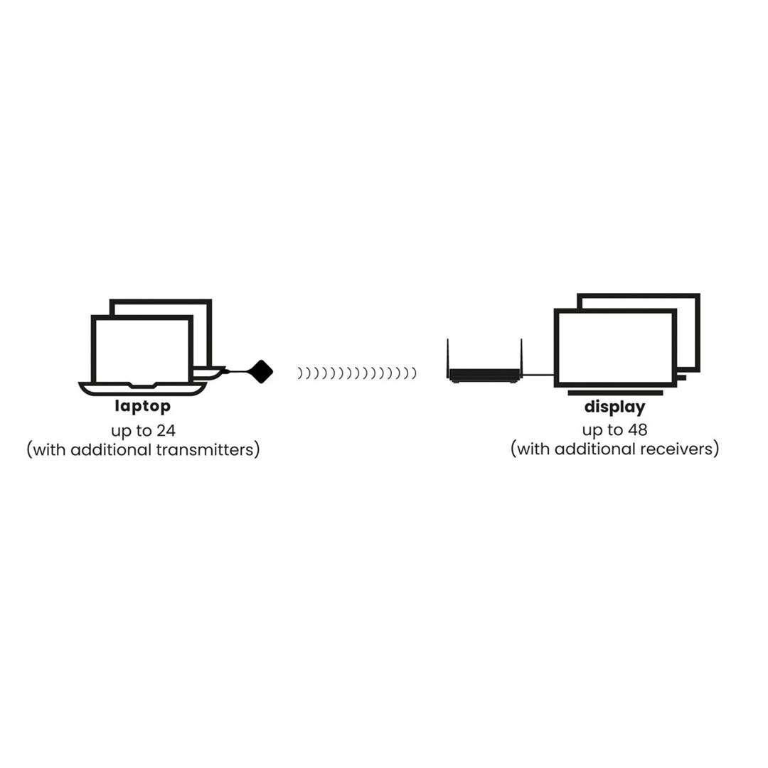 Marmitek Stream 4K Pro - Wireless 4K HDMI presentation system - 4K Conferencing solution-1