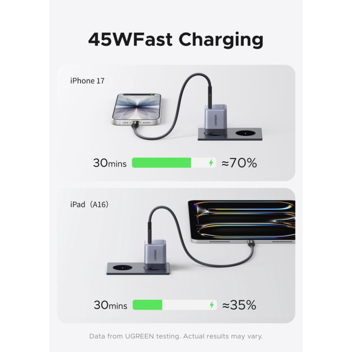 Ugreen Nexode 45W USB C Polnilnik GaN PD 3.0-7